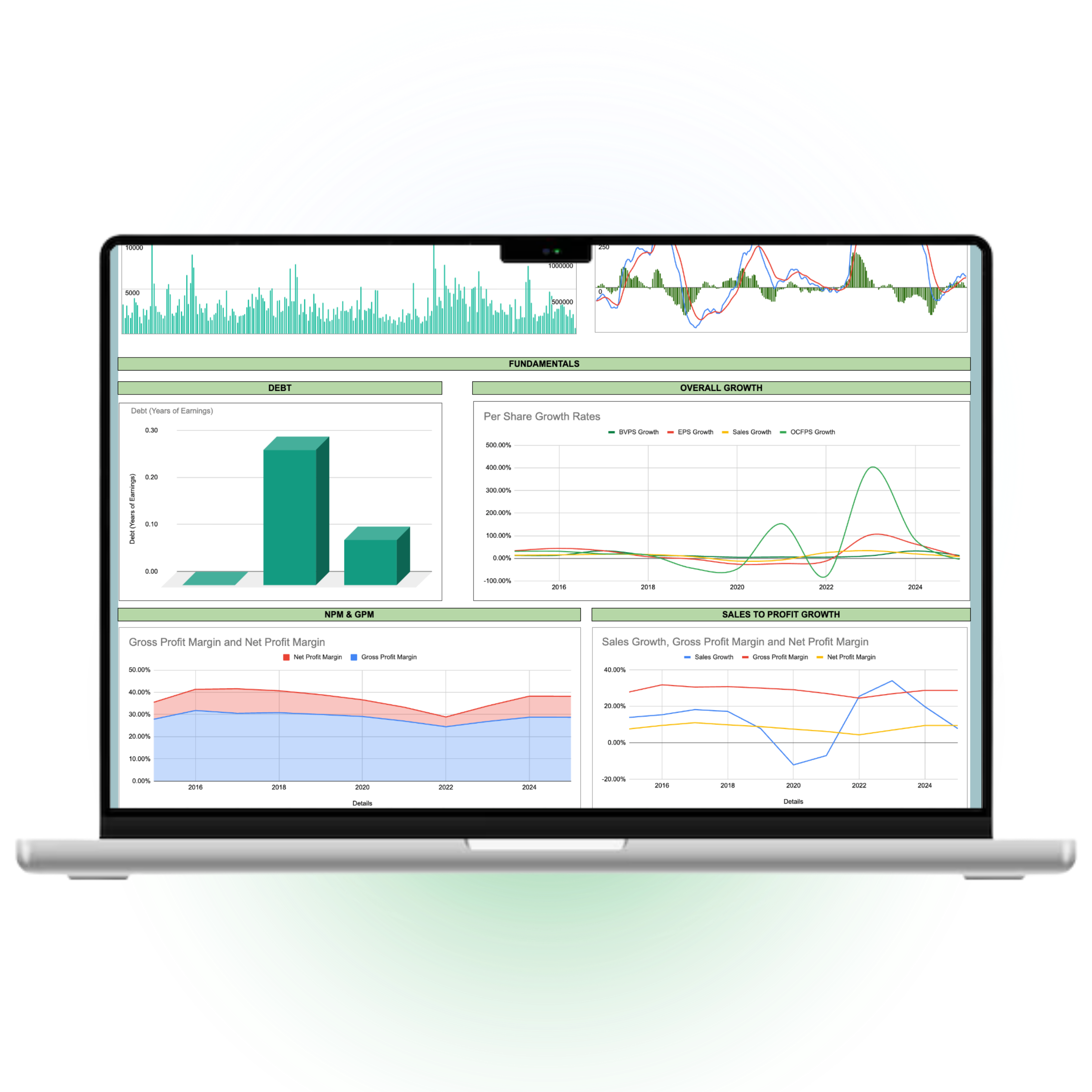 Fundamental forecasting